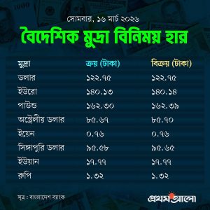 আজকের বিনিময় হার
